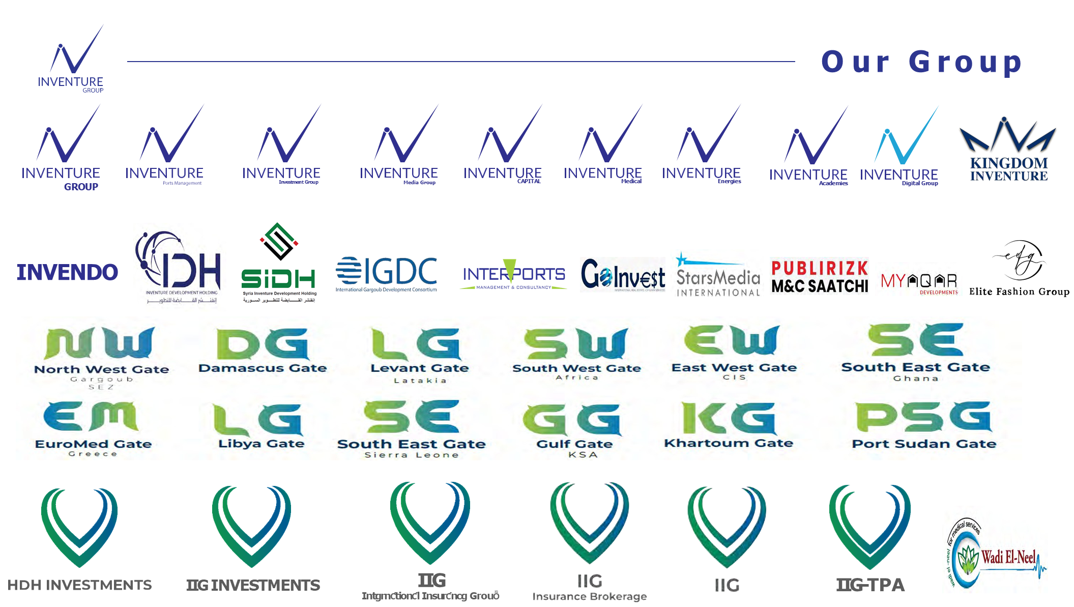 Inventure international presence map